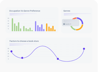  Get Your Sample Market Research Report 