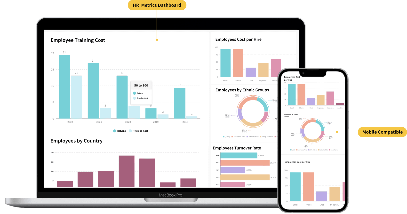 How To Create A Google Forms Pie Chart?